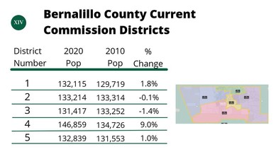 District Population Map