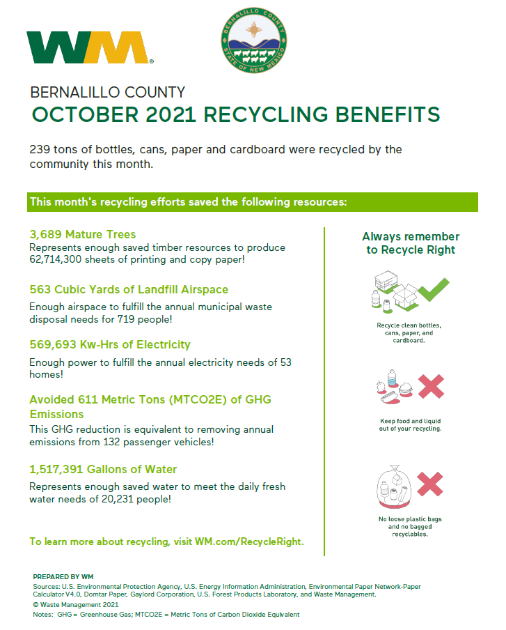 Oct2021 Green Facts