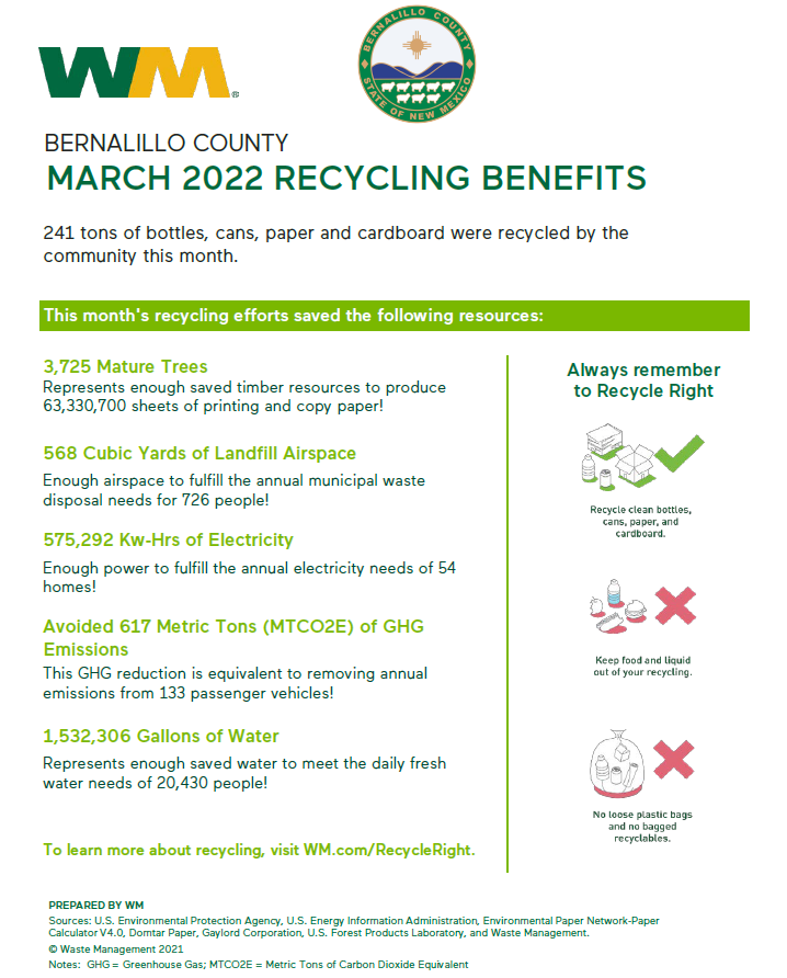 March Green Facts