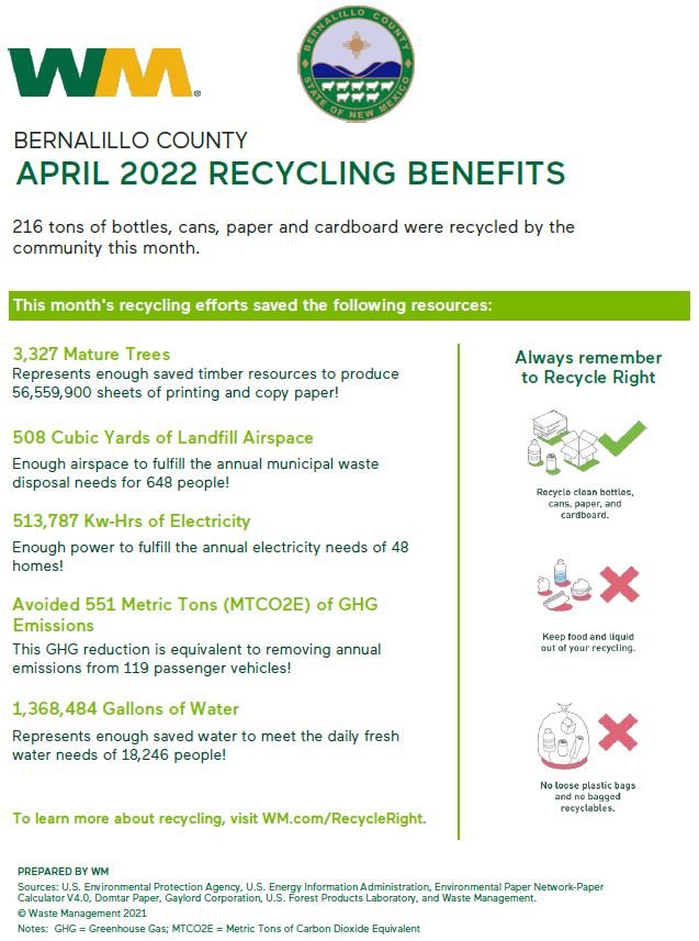April Green Facts
