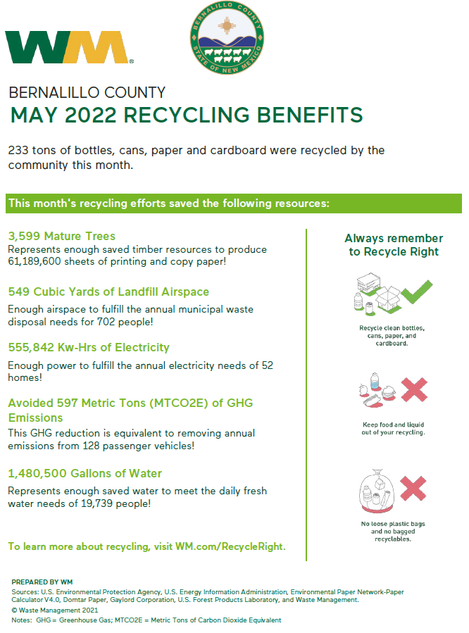 May Green Facts