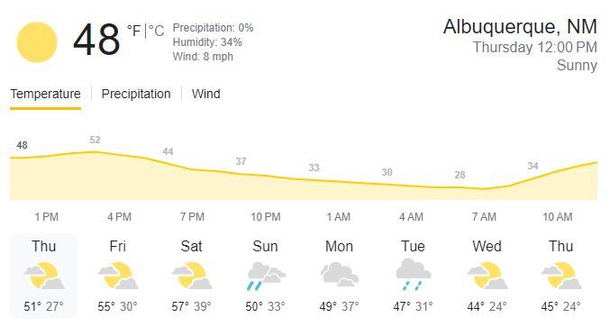 Weather forecast graphic