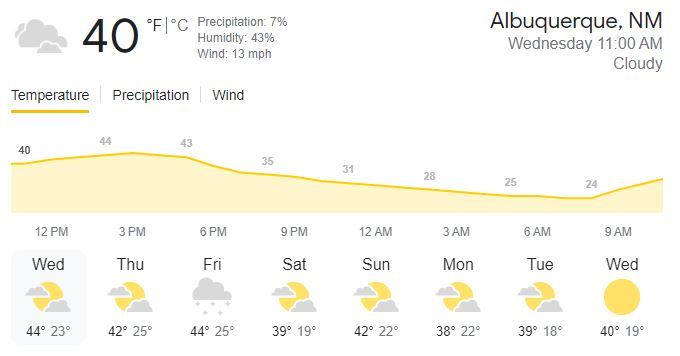 Albuquerque weather forecast graphic