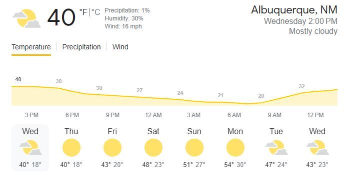 Albuquerque weather graphic