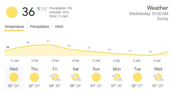 Albuquerque weather graphic