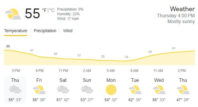 Albuquerque weather forecast graphic