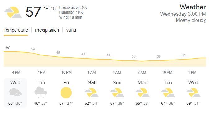 Albuquerque Weather graphic