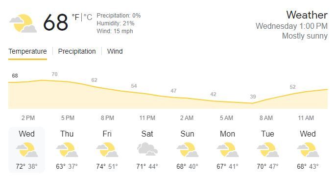 Albuquerque Weather graphic
