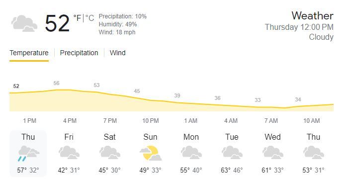 Albuquerque Weather graphic