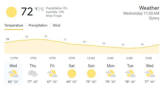 ABQ Weather graphic