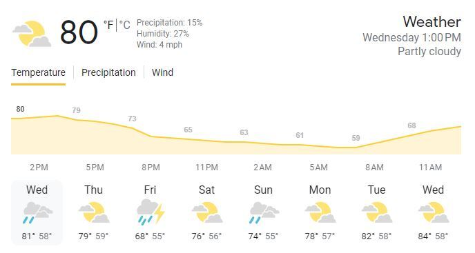 ABQ weather graphic