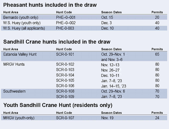 2022-23 Hunt Codes