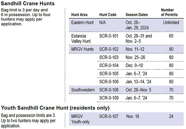 Sandhill Crane Hunts 2023-24