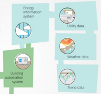 Energy Information Systems 1 