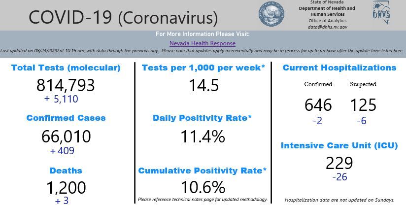 Nevada Health Response