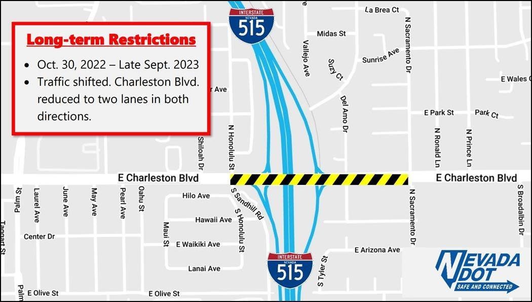 Long Term Closures