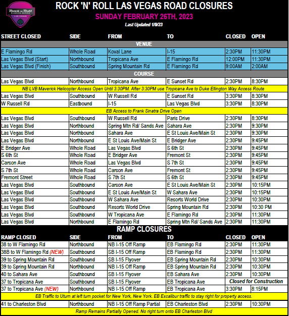 Rock n' Roll 10k/Half Marathon closures