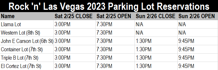 Rock n' Roll Lot Closures