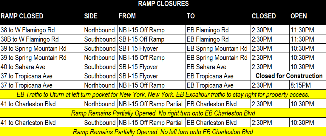 Rock n' Roll ramp closures
