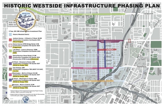 Westside Infrastructure