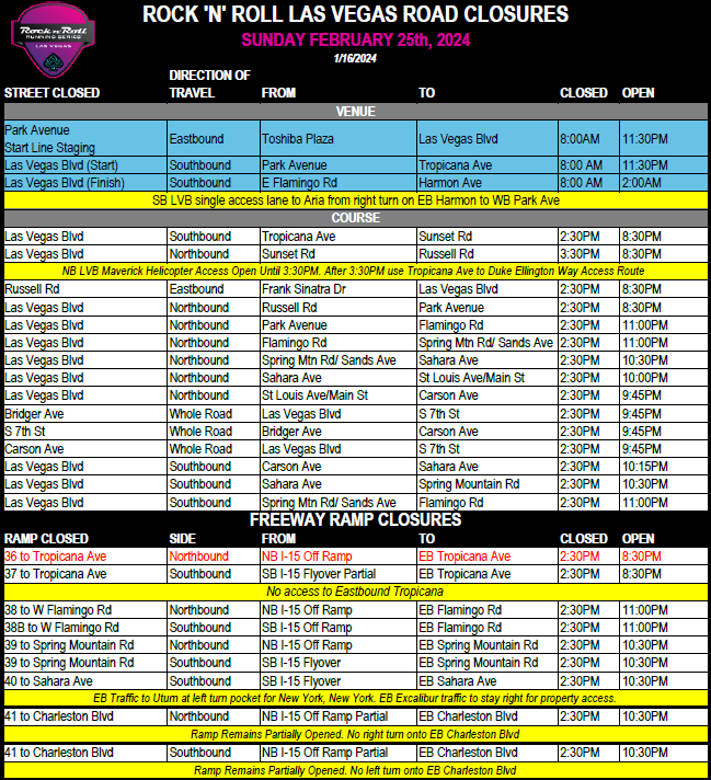 RnR closure grid for 02/25