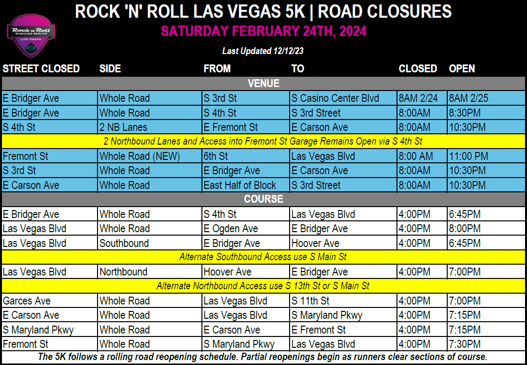 RnR 5k closure grid