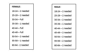 Walk Race Age Brackets
