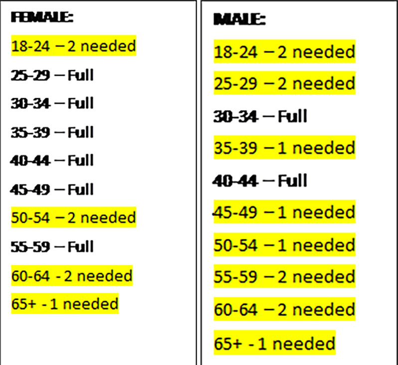 2024 Walk Race Bracket Needs
