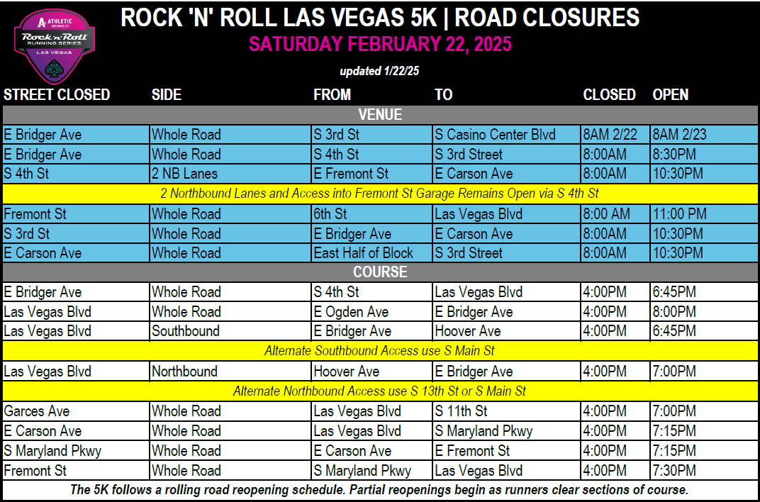 RnR Saturday closure gride