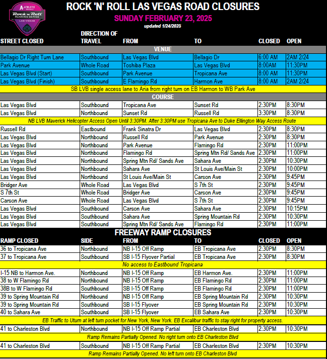 RnR Sunday closure grid