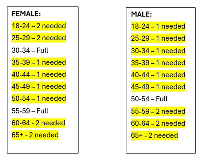 Corporate Challenge Walk Race Age Brackets 2026