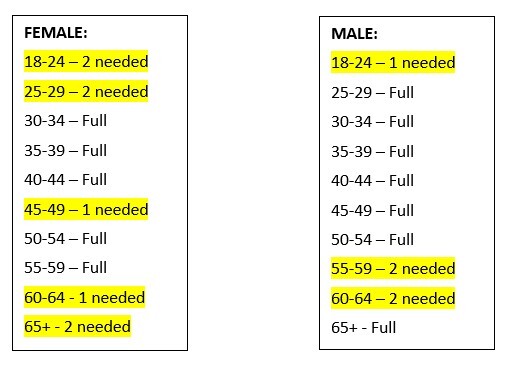2026 Corporate Challenge Walk Race Brackets needed 4-14-2026