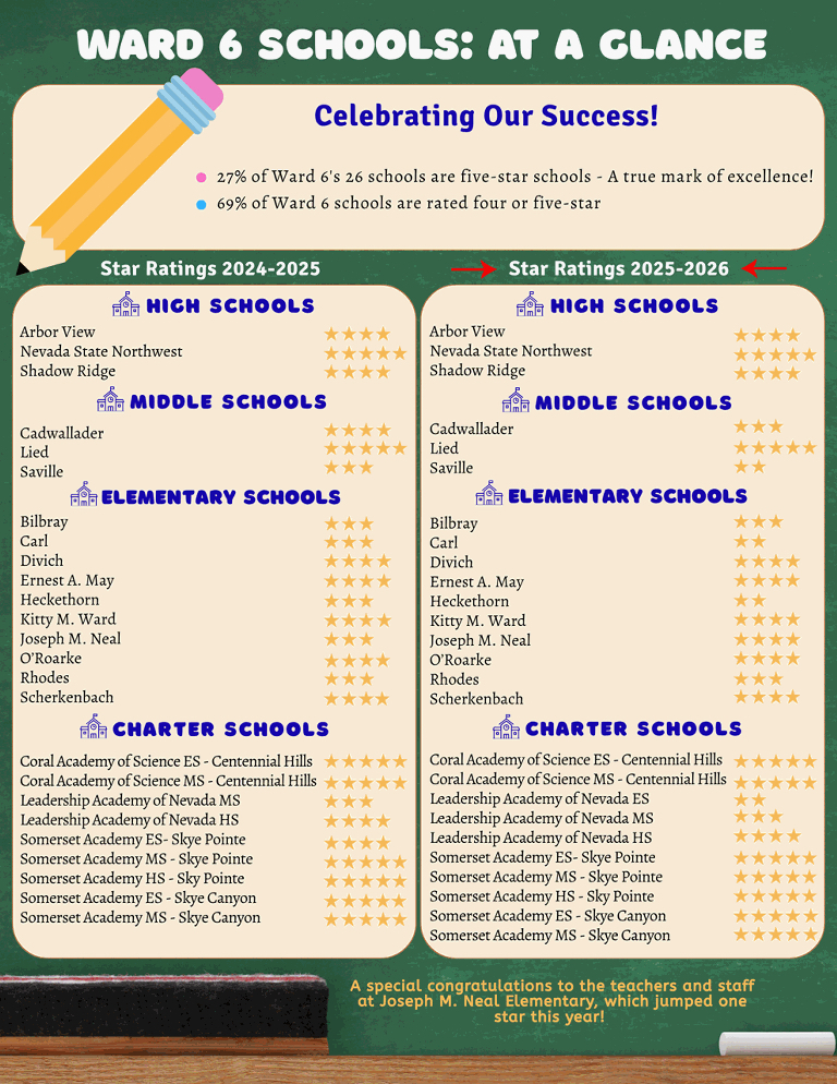 School Rating Flyer 2026
