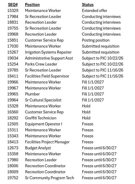 Recruitment Update 