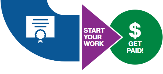 Final "Get Paid" Step of Contracting Roadmap