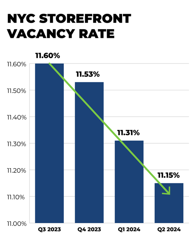 NYC-Storefront-Vacancy