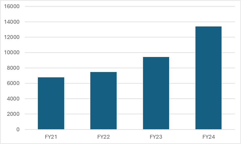 Chart-1