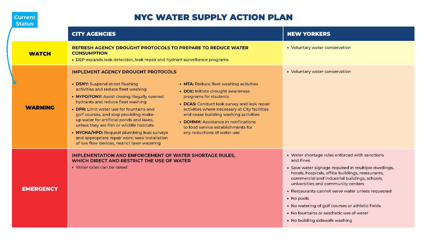 water supply