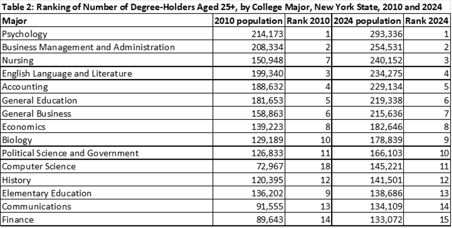Table2