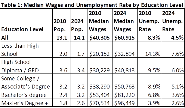 Table1