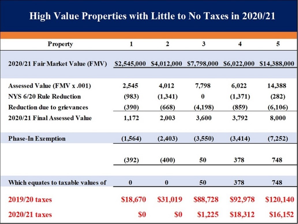 3rd Image - High Value Properties with Little to no taxes