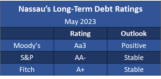 Nassau Credit Ratings