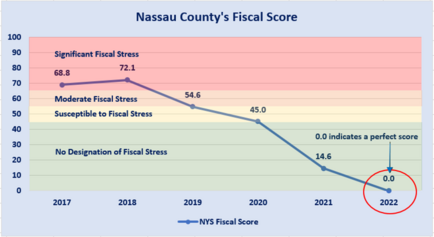 Fiscal Stress Score Image 2