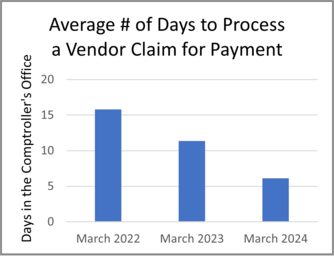 New new claims chart