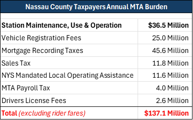 Nassau Gives to the MTA