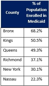 Chart #2 - Medicaid Article