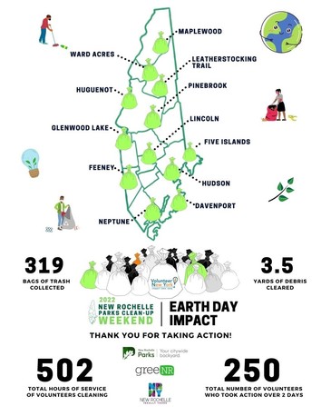 Earth Day Impact 