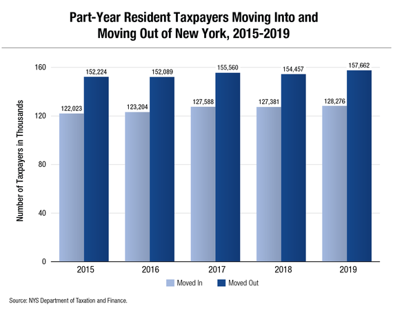 Migration Trends 2