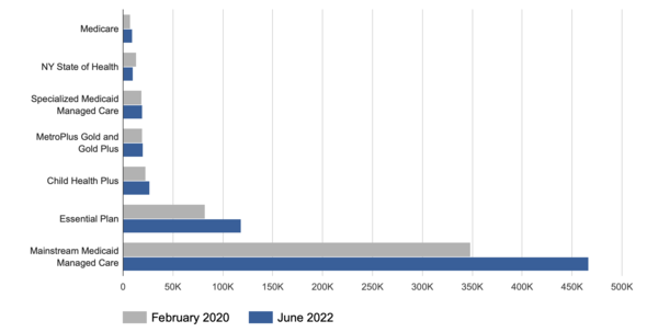 Figure 2 MetroPlus