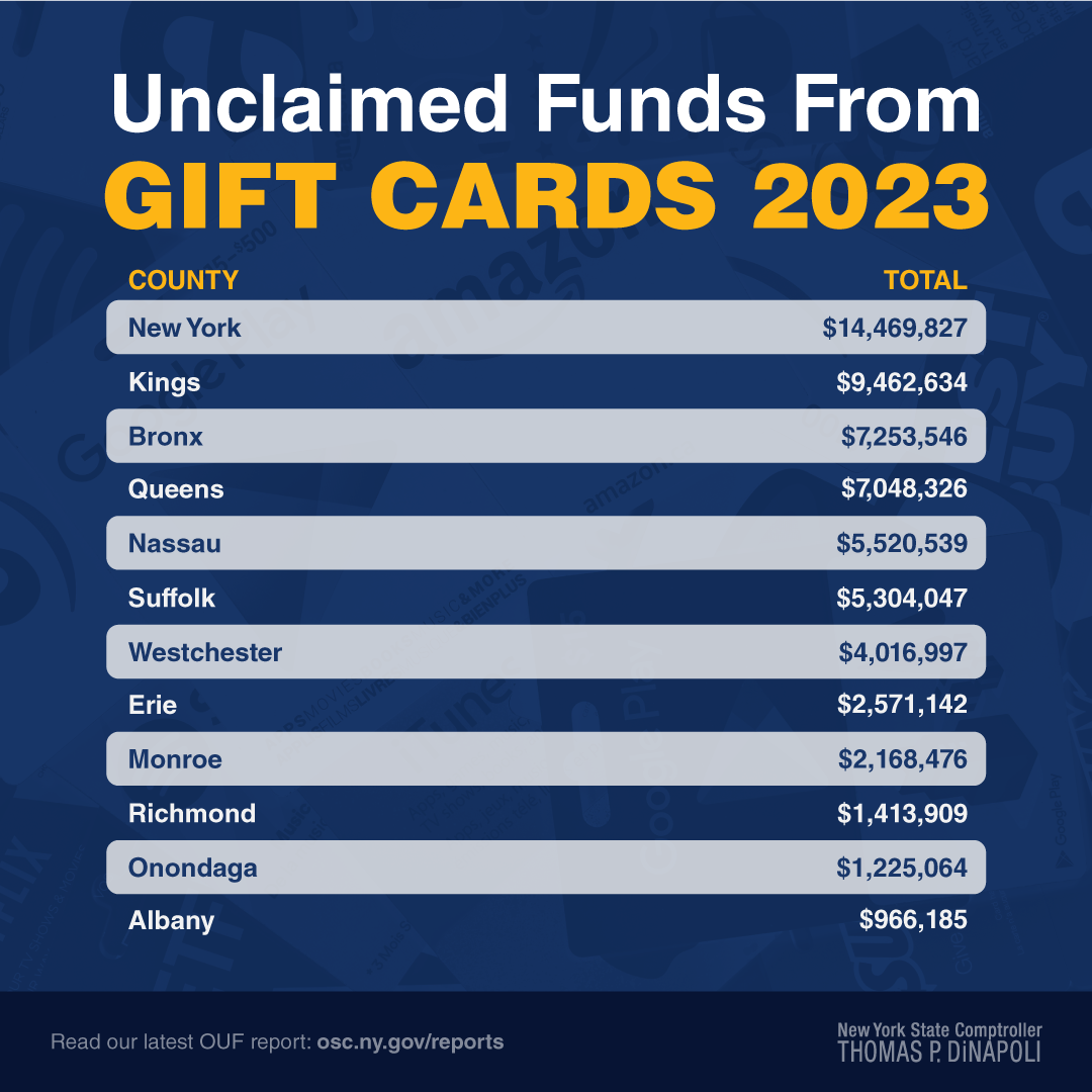 OUF Gift Cards 